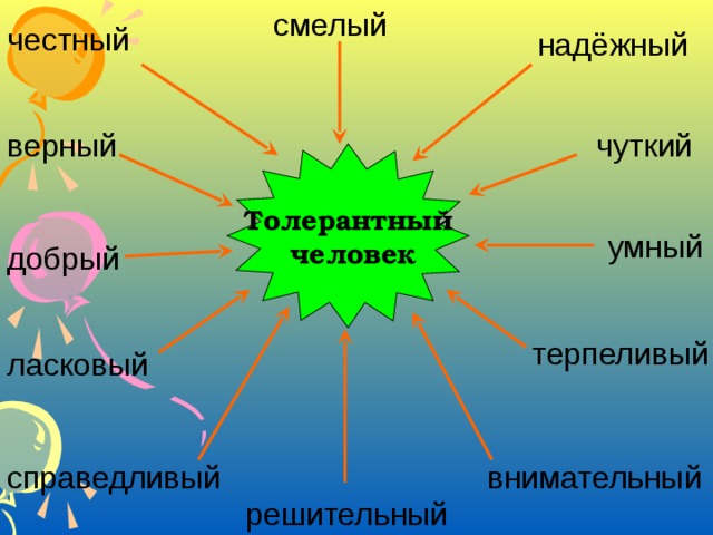 смелый честный надёжный чуткий верный Толерантный  человек умный добрый терпеливый ласковый внимательный справедливый решительный