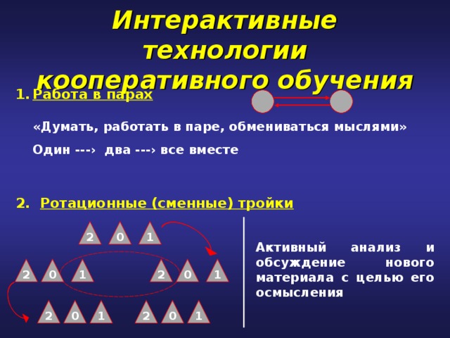 Интерактивные технологии кооперативного обучения Работа в парах  «Думать, работать в паре, обмениваться мыслями»  Один --- › два ---› все вместе 2. Ротационные (сменные) тройки  2 0 1 Активный анализ и обсуждение нового материала с целью его осмысления 2 0 1 0 2 1 2 0 1 1 0 2 