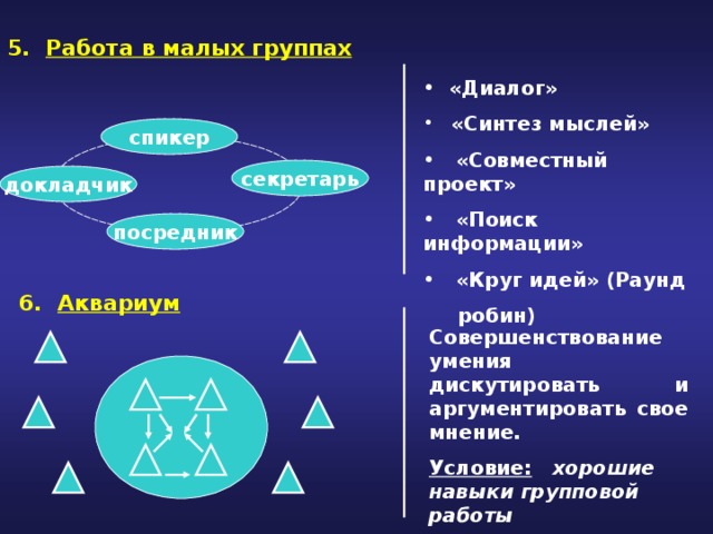 5. Работа в малых группах  «Диалог»  «Синтез мыслей»  «Совместный проект»  «Поиск информации»  «Круг идей» (Раунд  робин) спикер секретарь докладчик посредник 6. Аквариум Совершенствование умения дискутировать и аргументировать свое мнение. Условие:  хорошие навыки групповой работы 