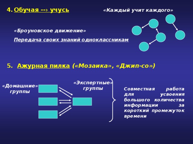 Обучая -- › учусь   «Каждый учит каждого»   «Броуновское движение»  Передача своих знаний одноклассникам 5. Ажурная пилка  («Мозаика», «Джип-со») «Экспертные» группы «Домашние» группы Совместная работа для усвоения большого количества информации за короткий промежуток времени 