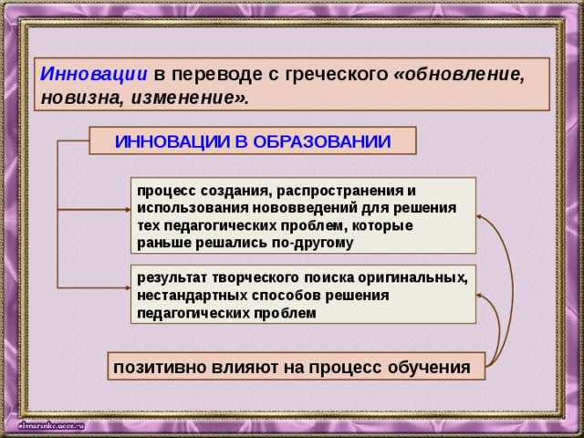 Инновации в переводе с греческого «обновление, новизна, изменение».  ИННОВАЦИИ В ОБРАЗОВАНИИ процесс создания, распространения и использования нововведений для решения тех педагогических проблем, которые раньше решались по-другому результат творческого поиска оригинальных, нестандартных способов решения педагогических проблем позитивно влияют на процесс обучения