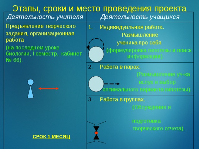 Человек венец природы таблица 8 класс Проект "Человек - венец природы или её ошибка?