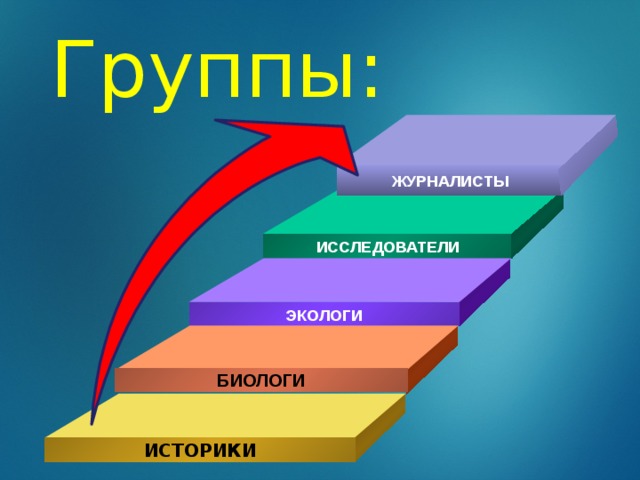 Группы: ЖУРНАЛИСТЫ ИССЛЕДОВАТЕЛИ ЭКОЛОГИ БИОЛОГИ ИСТОРИКИ