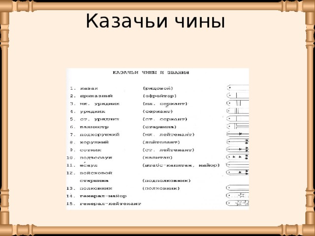 Казачьи чины. Казачьи чины и чинопроизводство. Исторические чины у Казаков. Казачьи чины презентация.