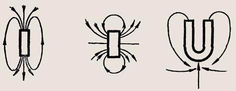 Какие полюсы получатся на концах электромагнита изображенного на рисунке укажите полярность