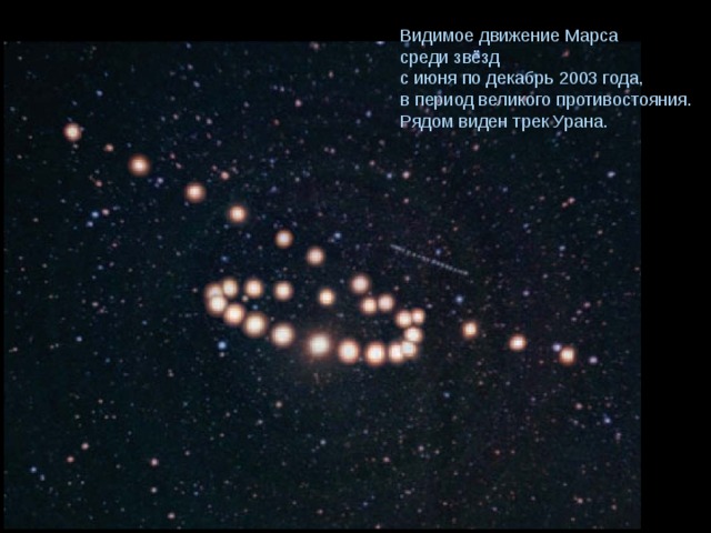 Видимое движение Марса среди звёзд с июня по декабрь 2003 года, в период великого противостояния. Рядом виден трек Урана. 