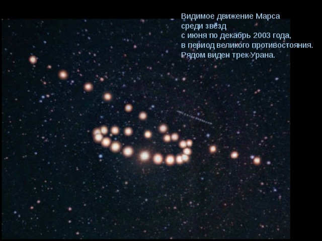 Видимое движение Марса среди звёзд с июня по декабрь 2003 года, в период великого противостояния. Рядом виден трек Урана. 