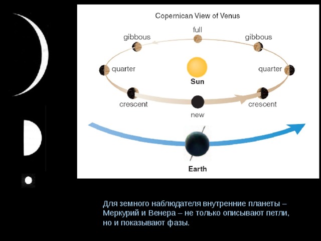 Для земного наблюдателя внутренние планеты – Меркурий и Венера – не только описывают петли, но и показывают фазы. 