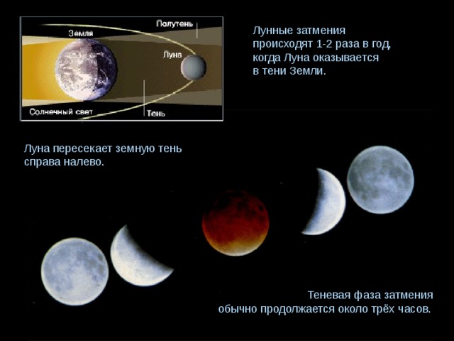 Лунные затмения происходят 1-2 раза в год,  когда Луна оказывается в тени Земли. Луна пересекает земную тень справа налево.   Теневая фаза затмения обычно продолжается около трёх часов. 