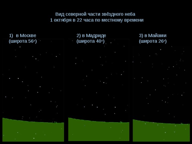 Вид северной части звёздного неба  1 октября в 22 часа по местному времени в Москве 2) в Мадриде (широта 40 о ) 3) в Майами (широта 26 о ) (широта 56 о ) 