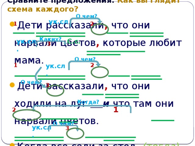 Дети рассказали что нарвали тех цветов которые любила мама схема