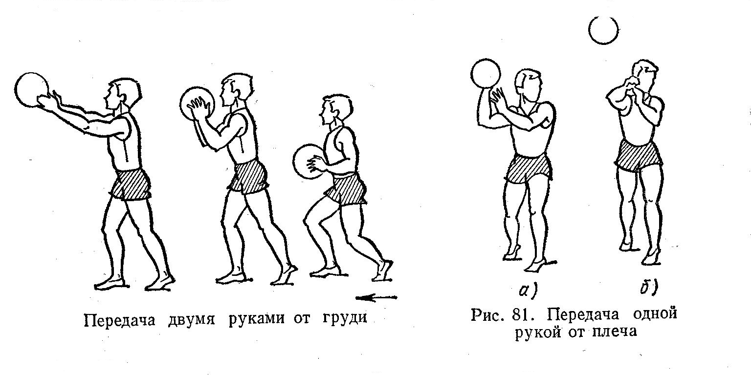 Методические рекомендации - баскетбол