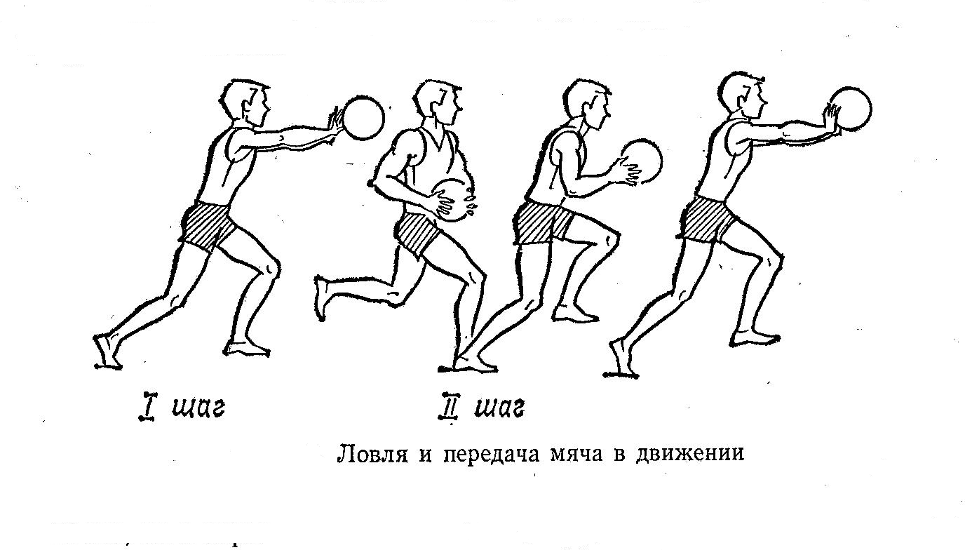 Лови движение. Техника передачи мяча в движении в баскетболе. Ловля и передача мяча в движении в баскетболе. Техника ловли и передачи мяча в баскетболе. Баскетбол " передача и ловля мяча при встречном движении. ".