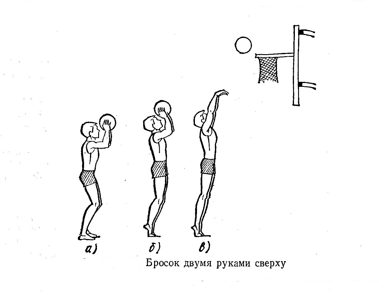 Бросок мяча снизу. Бросок мяча методом снизу. Бросок мяча в баскетболе снизу. Техника броска мяча двумя руками сверху в баскетболе. Бросок двумя руками сверху в баскетболе.