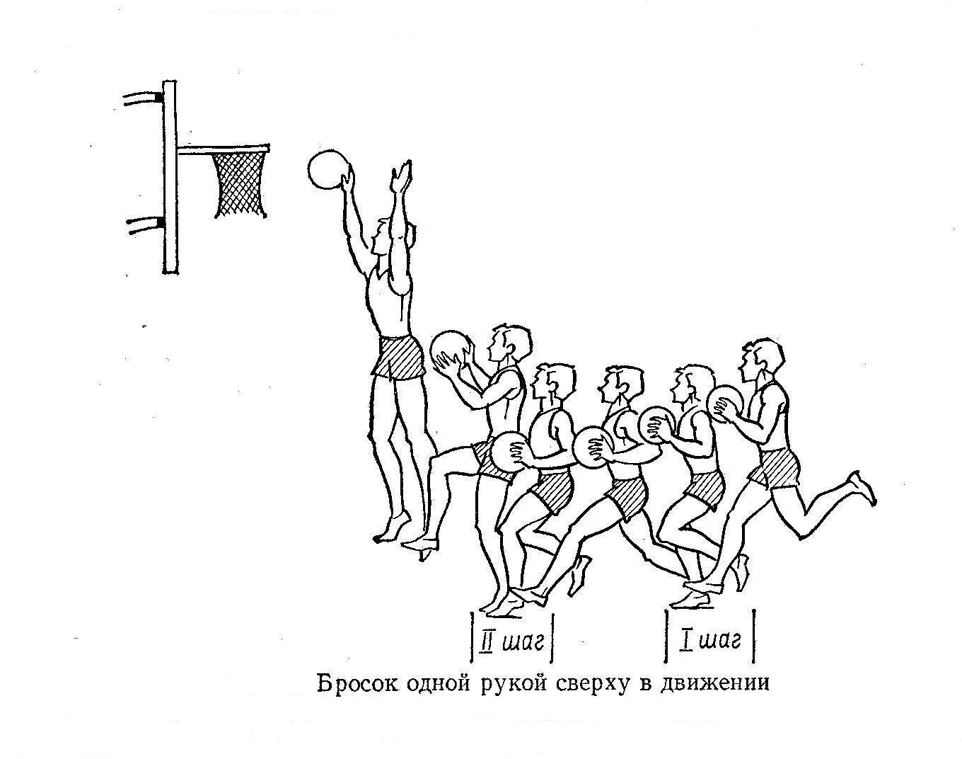 Техника броска с двух шагов