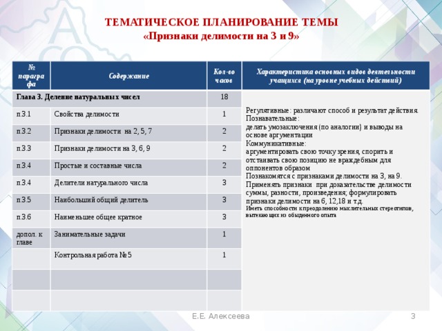 Очень полезно делать собственный конспект параграфа на бумаге или на компьютере