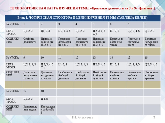 Карта долгосрочных целей таблица