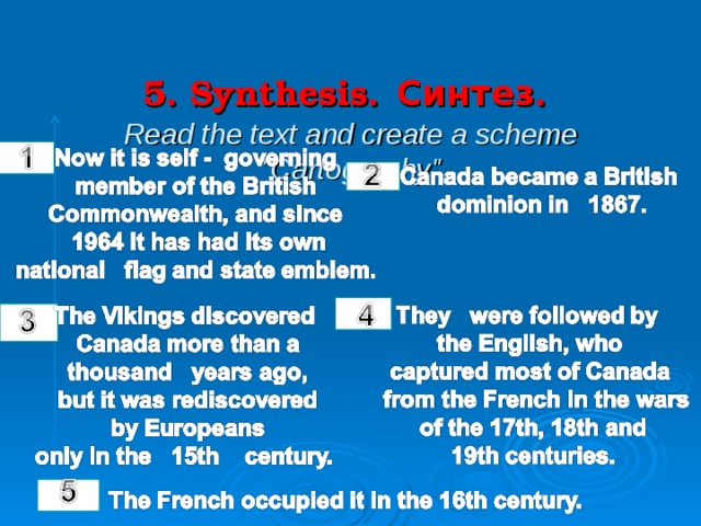 5. Synthesis.  Синтез .  Read the text and create a scheme 