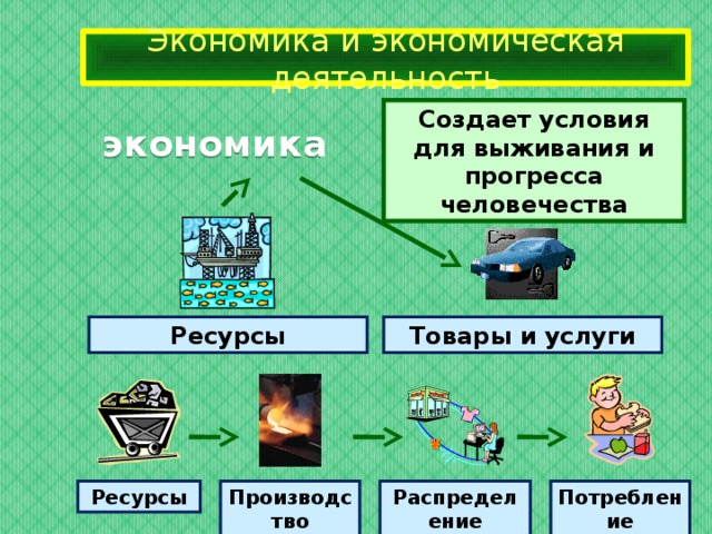 Ресурсы экономических систем. Экономические ресурсы. Что создает экономика. Экономика и богатство связь примеры. Экономика и богатство связь п.