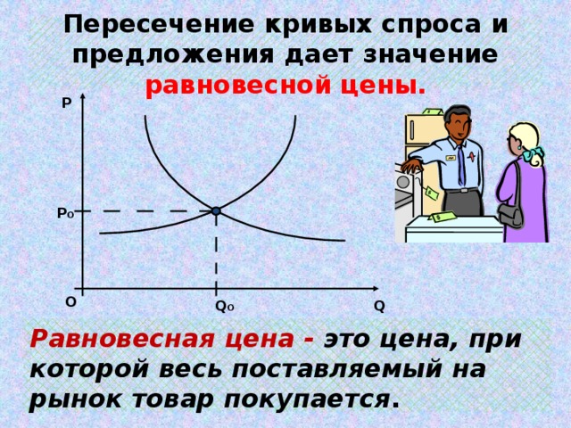 Спрос и предложение рисунок