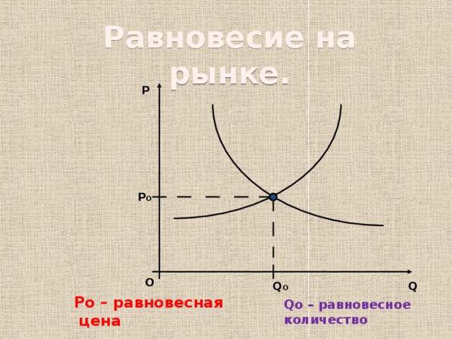 Равновесное количество