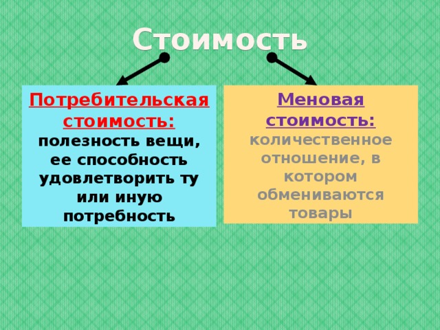 Заполните пропуск в схеме потребительская стоимость и меновая стоимость