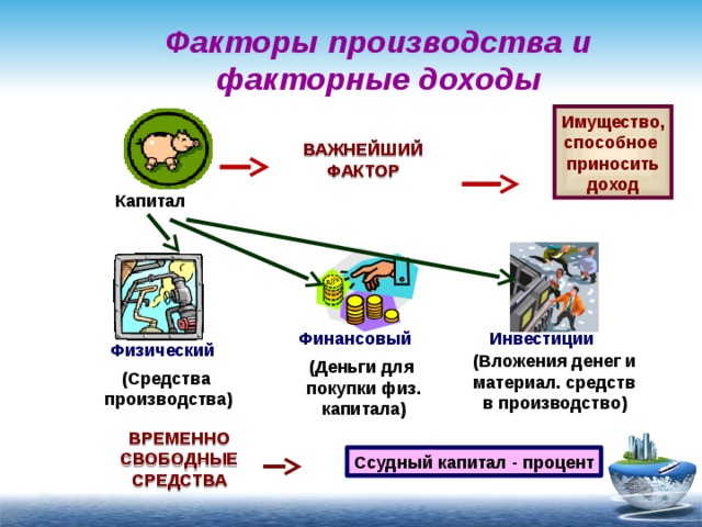 Прибыль фактор производства