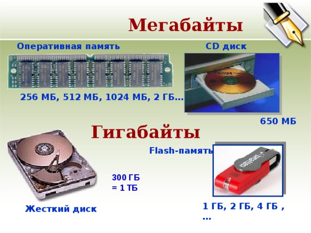 Мегабайты Оперативная память CD диск 256 МБ, 512 МБ, 1024 МБ, 2 ГБ… Гигабайты 65 0 МБ Flash- память 300 ГБ = 1 ТБ 1 ГБ, 2 ГБ, 4 ГБ , … Жесткий диск
