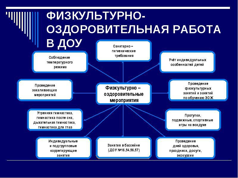 Проект "Развитие речи детей средствами устного народного творчества". Презентаци