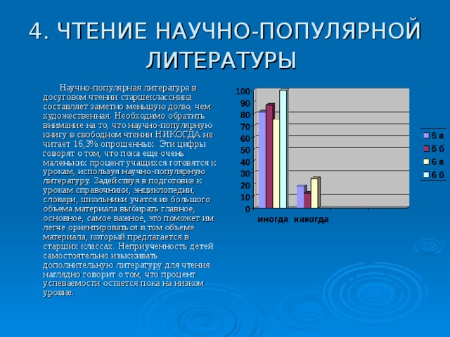 4. ЧТЕНИЕ НАУЧНО-ПОПУЛЯРНОЙ ЛИТЕРАТУРЫ   Научно-популярная литература в досуговом чтении старшеклассника составляет заметно меньшую долю, чем художественная. Необходимо обратить внимание на то, что научно-популярную книгу в свободном чтении НИКОГДА не читает 16,3% опрошенных. Эти цифры говорят о том, что пока еще очень маленьких процент учащихся готовятся к урокам, используя научно-популярную литературу. Задействуя в подготовке к урокам справочники, энциклопедии, словари, школьники учатся из большого объема материала выбирать главное, основное, самое важное, это поможет им легче ориентироваться в том объеме материала, который предлагается в старших классах. Неприученность детей самостоятельно изыскивать дополнительную литературу для чтения наглядно говорит о том, что процент успеваемости остается пока на низком уровне. 