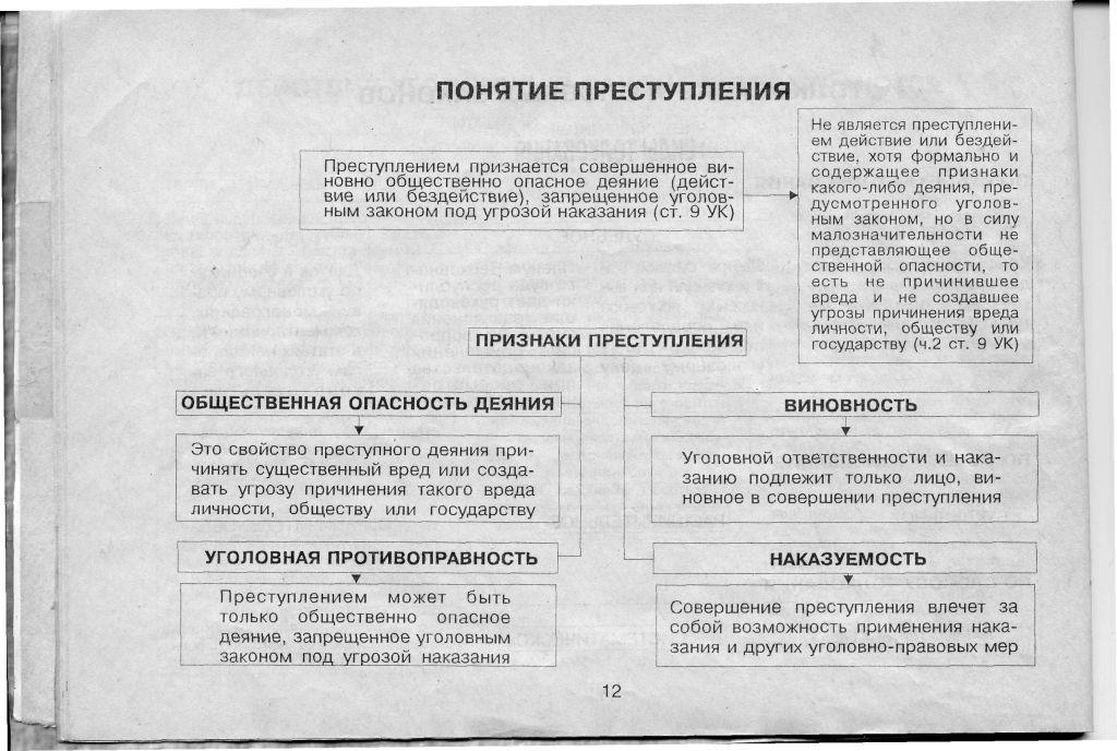 Преступление схема обществознание 9 класс