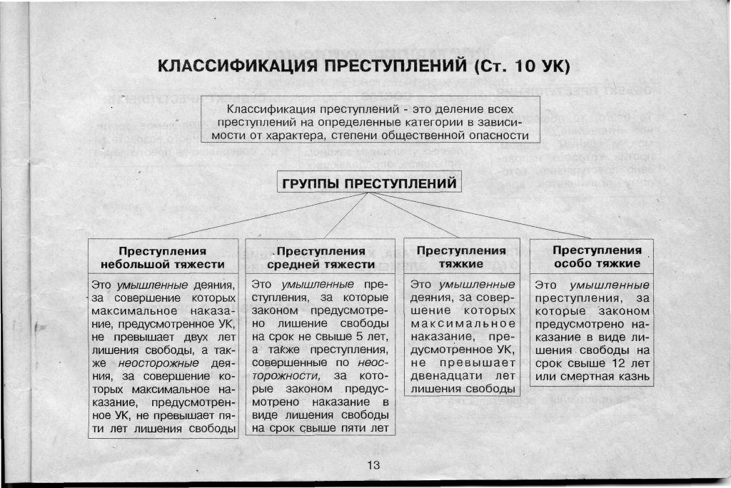 Общие правила и принципы построения схемы разграничения смежных составов преступлений