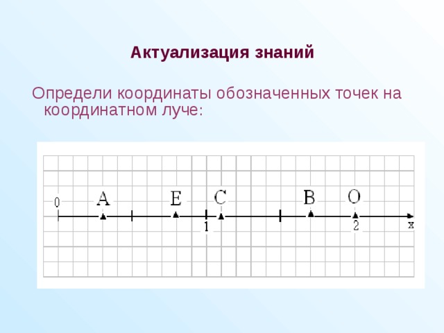 Координаты точек на координатном луче