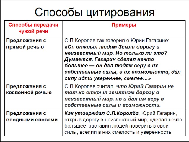 Способы цитирования 