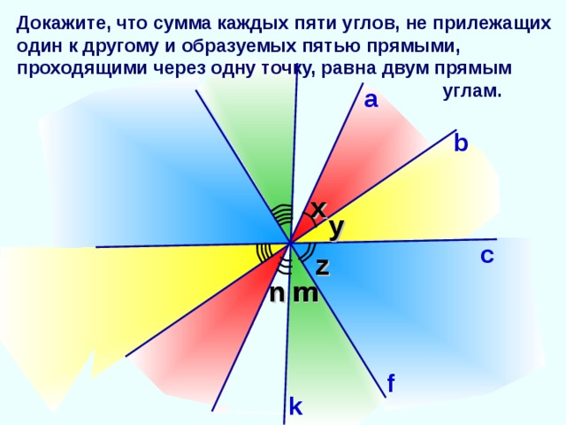 Докажите, что сумма каждых пяти углов, не прилежащих один к другому и образуемых пятью прямыми, проходящими через одну точку, равна двум прямым углам. а b x х у у с z z Дидактические материалы по геометрии для 7 класса. Б.Г. Зив, В.М. Мейлер. m m n n f k
