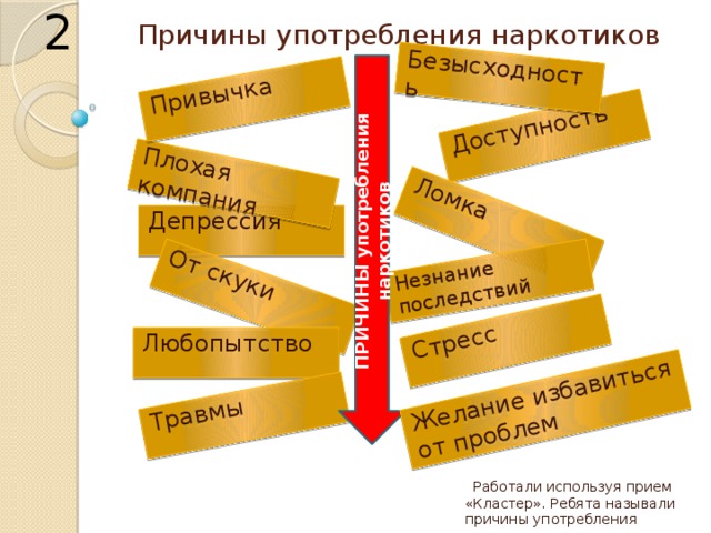 2 Причины употребления наркотиков От скуки Доступность Ломка Незнание последствий Плохая компания Стресс Привычка Травмы Безысходность Желание избавиться от проблем ПРИЧИНЫ употребления наркотиков Депрессия Любопытство  Работали используя прием «Кластер». Ребята называли причины употребления наркотиков 