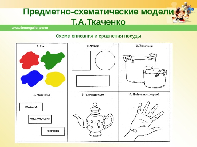 Предметно-схематические модели Т.А.Ткаченко www.themegallery.com Схема описания и сравнения посуды    