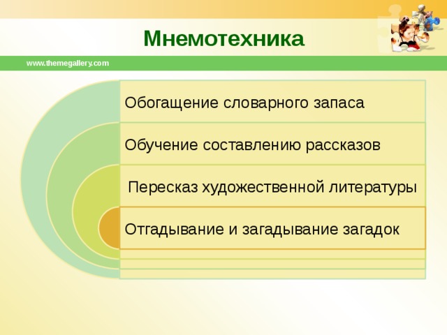 Мнемотехника www.themegallery.com Обогащение словарного запаса Обучение составлению рассказов Пересказ художественной литературы Отгадывание и загадывание загадок 