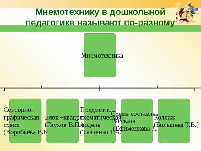 Мнемотехнику в дошкольной педагогике называют по-разному 
