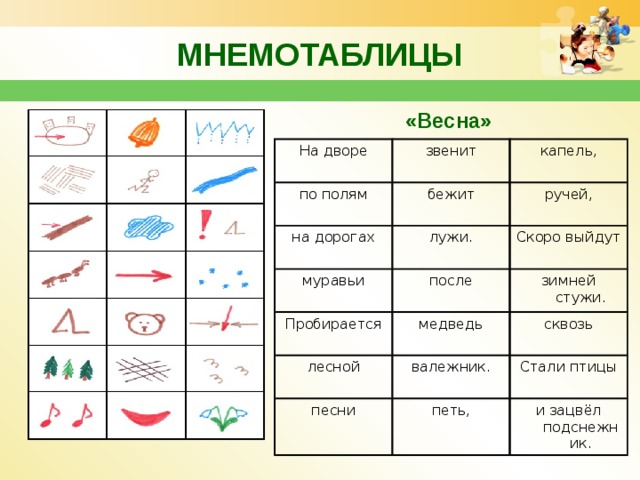 МНЕМОТАБЛИЦЫ «Весна» На дворе звенит по полям капель, бежит на дорогах лужи. ручей, муравьи Пробирается после Скоро выйдут медведь лесной зимней стужи. сквозь валежник. песни петь, Стали птицы и зацвёл подснежник. 