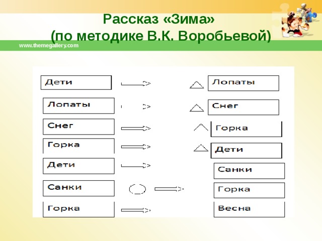 Рассказ «Зима»  (по методике В.К. Воробьевой) www.themegallery.com 