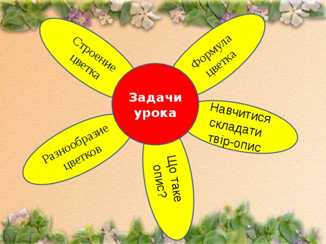 Що таке опис? Формула цветка Разнообразие цветков Навчитися складати твір-опис Строение цветка Задачи урока 