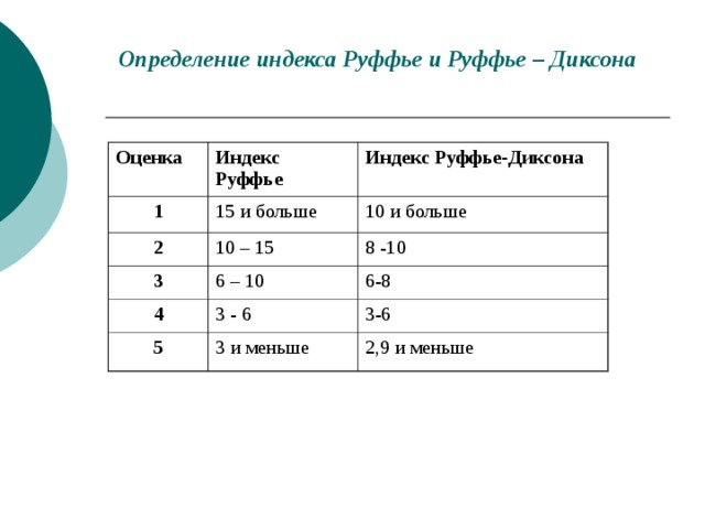 Индекс руфье презентация