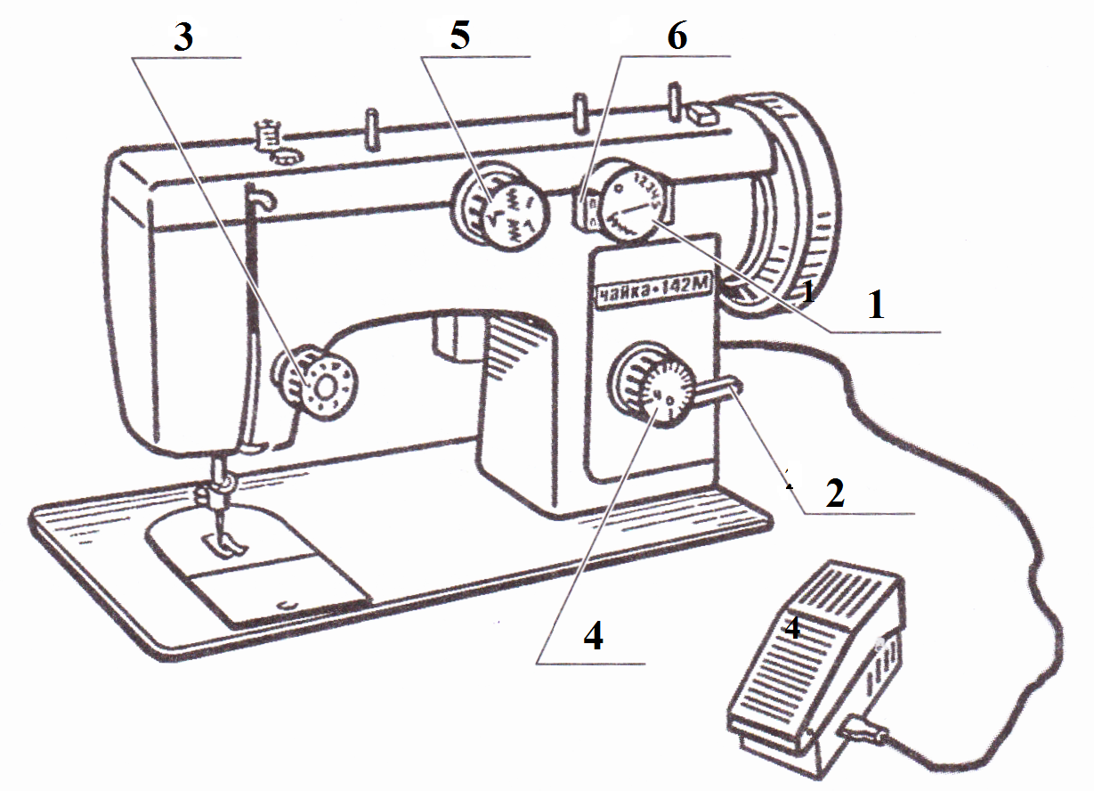 Узлы швейной машинки. Схема швейной машинки Подольск 142. Устройство швейной машинки Подольск 142 с электроприводом. Подольск 142 швейная машина электропривод. Схема швейной машинки Чайка 134.
