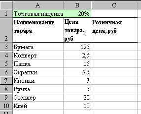 В ячейке b1. Розничная цена формула эксель. Формула расчёта розничной цены в экселе. Розничная цена формула excel. Розничная стоимость в excel.