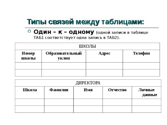 Какой тип связи соответствует базе данных представленной двумерным файлом один к одному