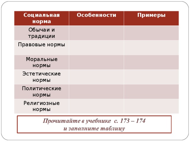 Установите соответствие характеристики виды социальных норм. Религиозные соц нормы примеры. Эстетические нормы примеры. Эстетические социальные нормы. Политические нормы примеры социальных норм.