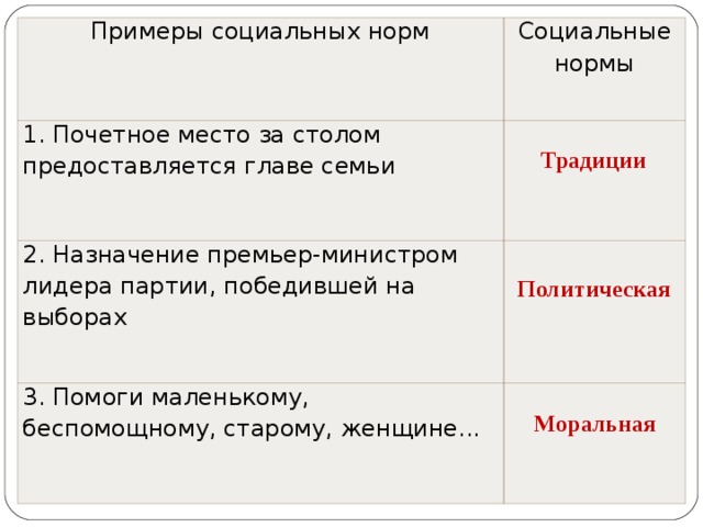 Нормы морали в системе социальных норм план