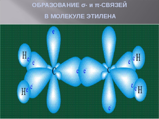 Этилен гибридизация атома углерода. Атомно орбитальная модель этена. Атомно орбитальная модель этилена. Образование связей в молекуле этилена. Молекула этилена.