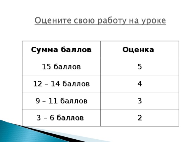 Выбери 3 правильных ответа 3 балла